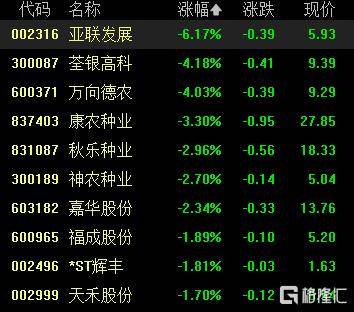 A股收评：尾盘拉升！科创50指数涨超7%，CPO、卫星通信概念走高