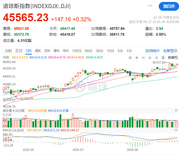 刚刚,突然大跌!