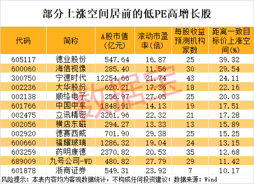 午后突发,605303跌停!融资余额逼近历史峰值,低市盈率+绩优+杠杆资金加仓股揭晓