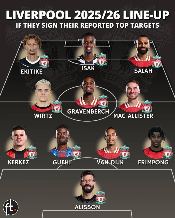 再签伊萨克+格伊!外媒发问:还有什么能阻止利物浦卫冕英超