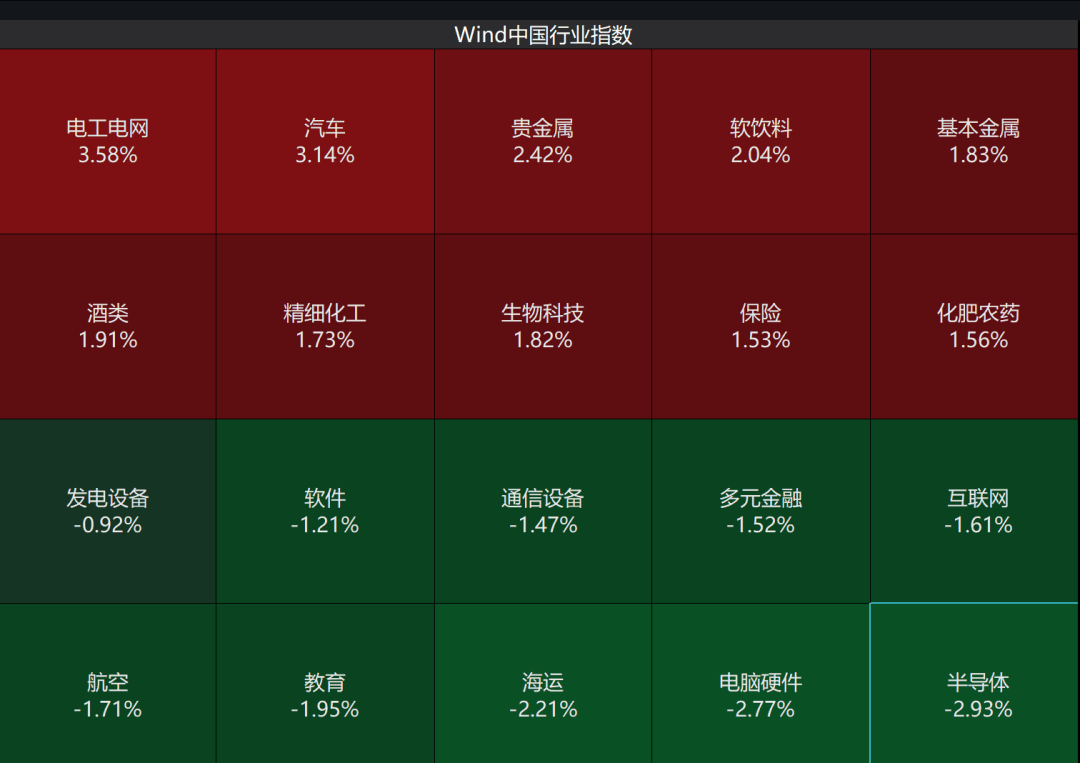 A股3200股飘绿，锂电股逆势爆发，半导体大跌，寒武纪跌6%