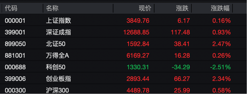 工业富联,突破10000亿!“宁王”,大涨!