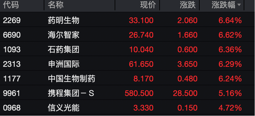 工业富联,突破10000亿!“宁王”,大涨!