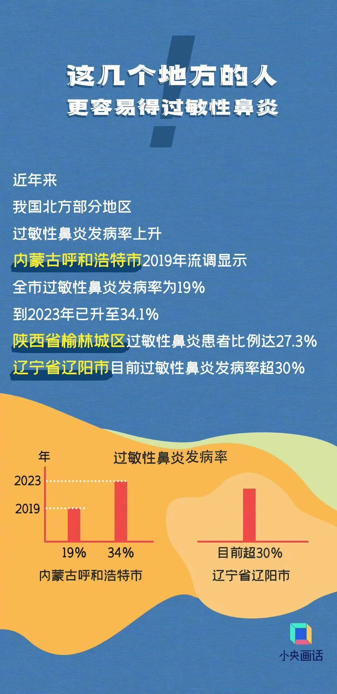 七夕 | 未来三天有弱降水，天气以多云到阴为主