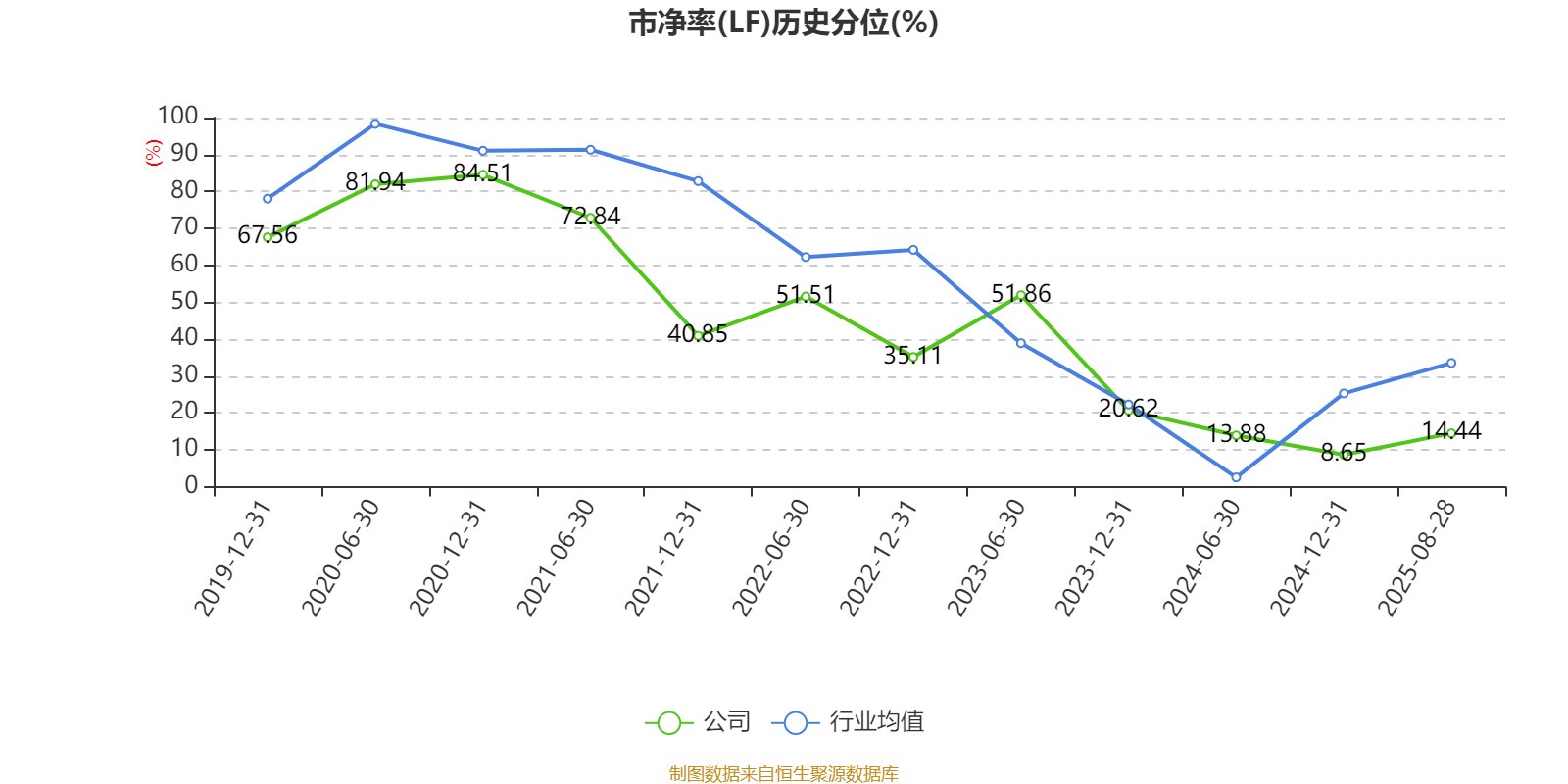 广州酒家：2025年上半年净利润3910.07万元