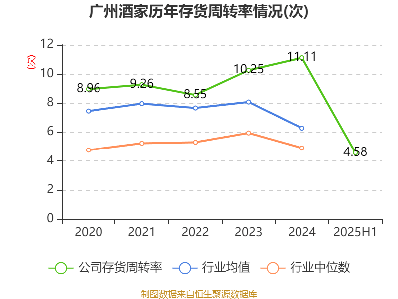 广州酒家：2025年上半年净利润3910.07万元