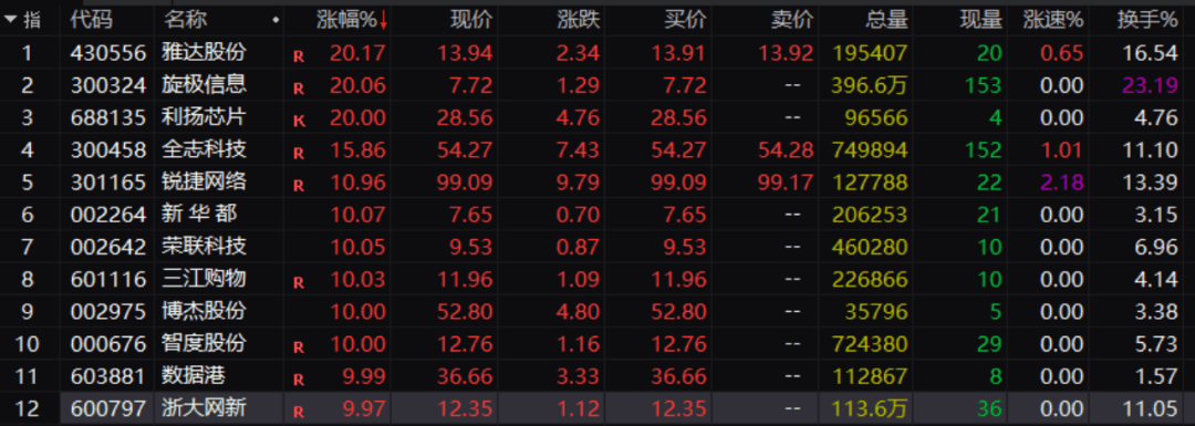 刚刚!A股,大面积异动!发生了什么?