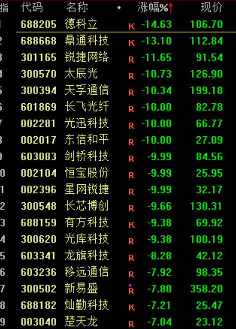 A股,突发异动!超4000股下跌,原因找到了!