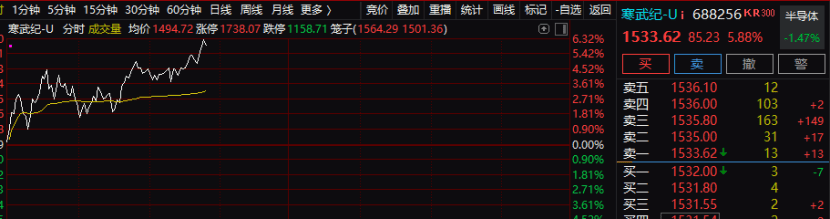 情绪，突变！A股“吹哨人”，最新发声！