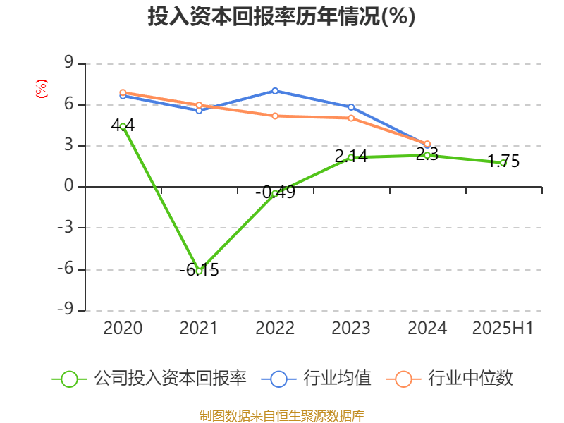 上海电气：2025年上半年净利润8.21亿元 同比增长7.32%