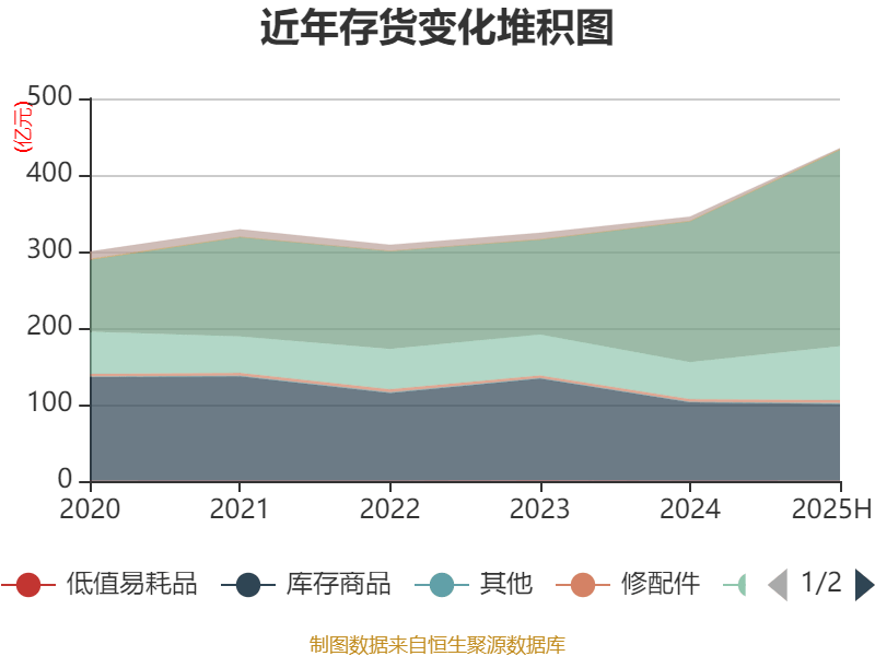 上海电气：2025年上半年净利润8.21亿元 同比增长7.32%