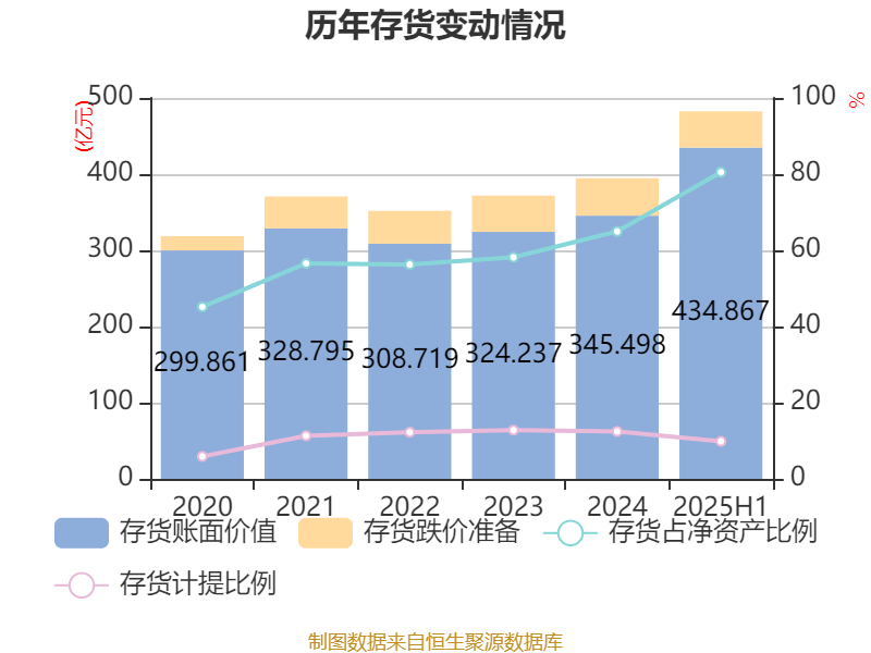 上海电气：2025年上半年净利润8.21亿元 同比增长7.32%