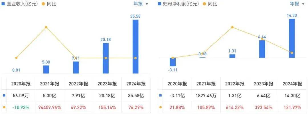 投中一颗抗癌药丸,南通包工头狂揽110亿