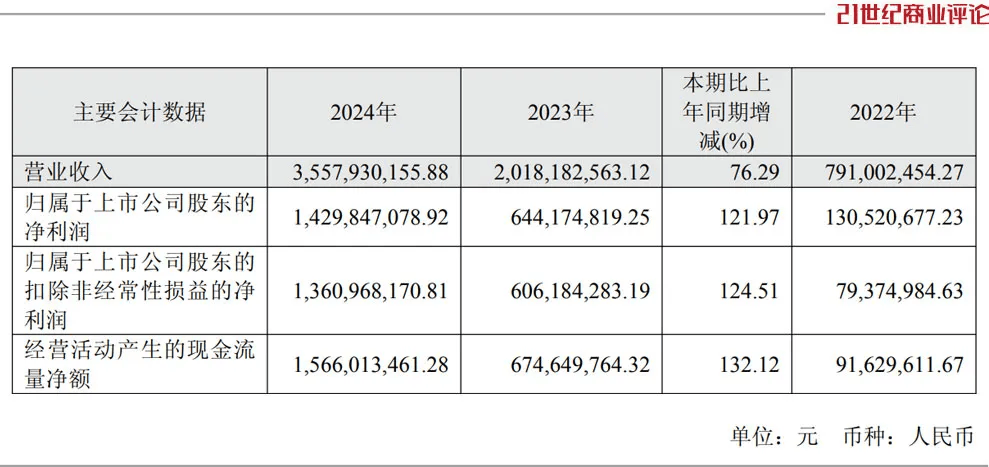 投中一颗抗癌药丸,南通包工头狂揽110亿