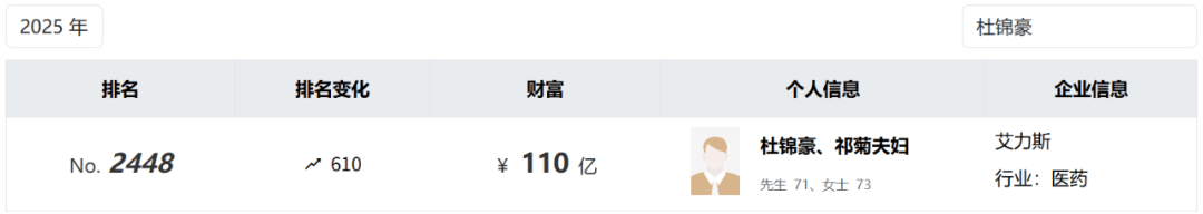 投中一颗抗癌药丸,南通包工头狂揽110亿