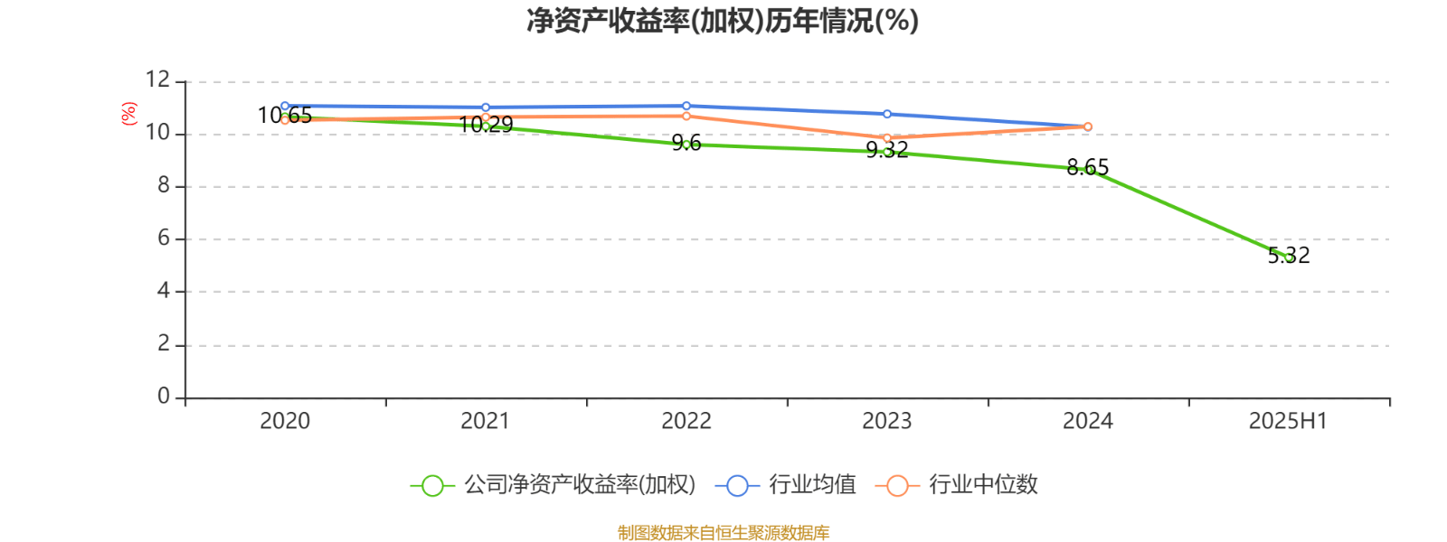 北京银行:2025年上半年净利润150.53亿元 同比增长1.12%