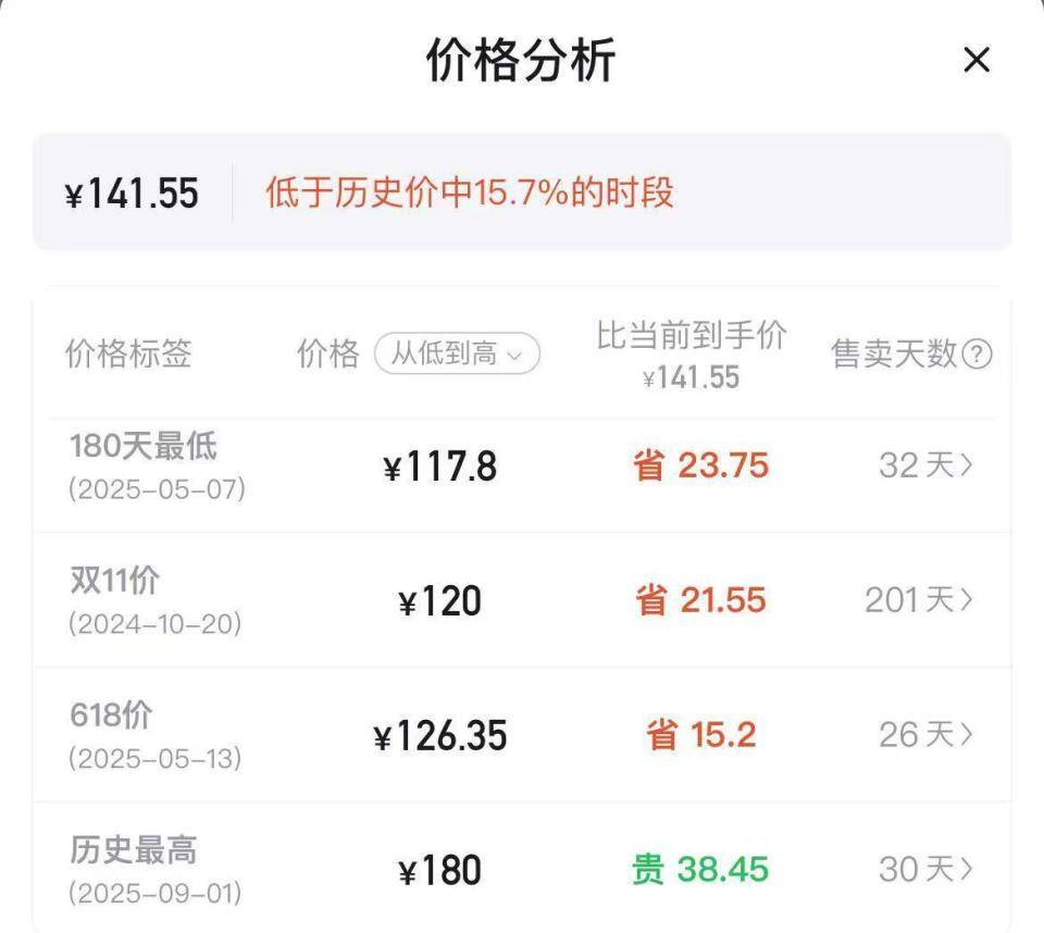 羽毛球又又又涨价，球友破防：月花三千扛不住，打球人的天塌了