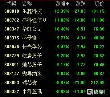 A股收评：创业板指2.85%！全市场超4000股下跌，CPO概念重挫