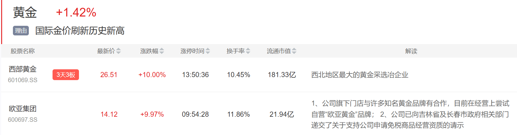 9月3日主题复盘 | 指数继续回调，储能板块爆发，国产芯片、黄金持续活跃