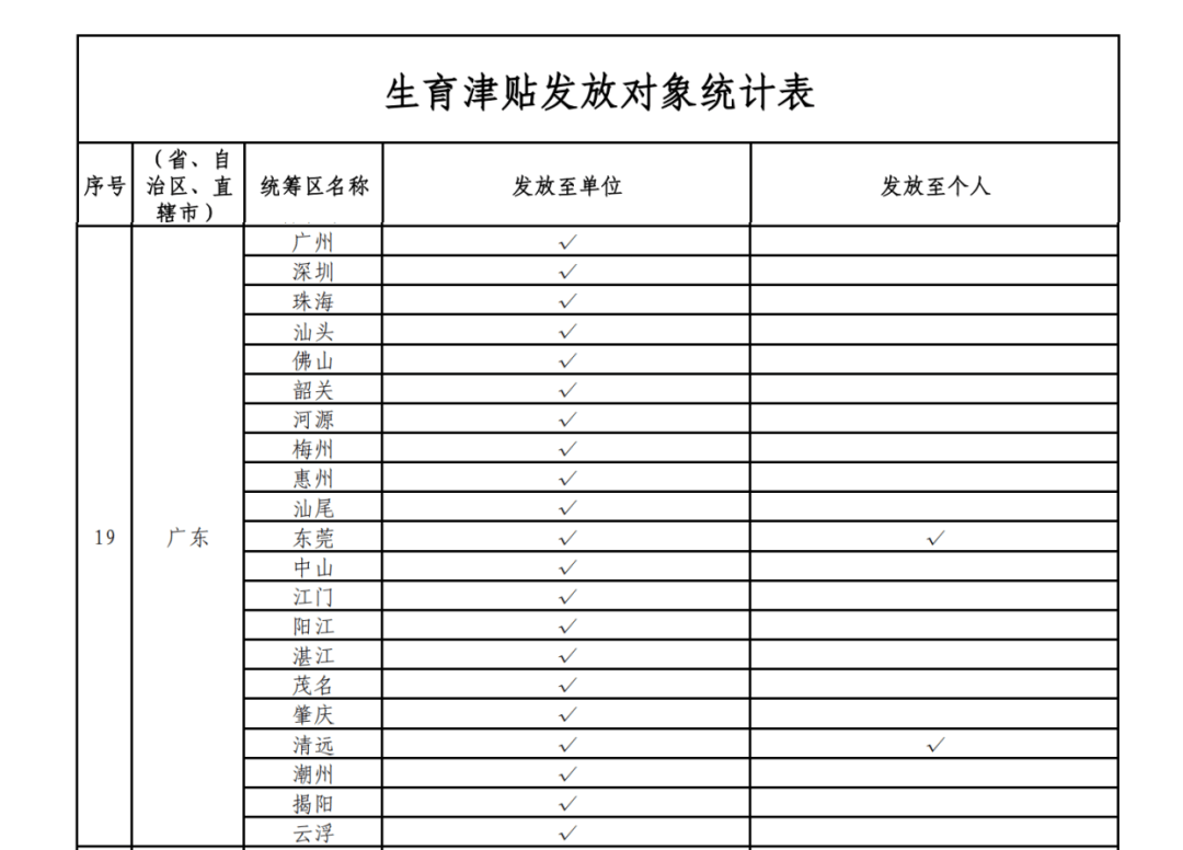 这笔钱直接发放至个人！广东两地已实现