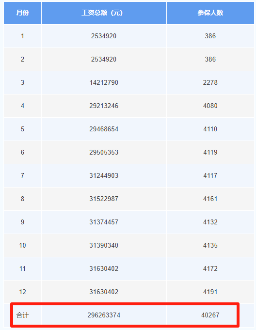 这笔钱直接发放至个人！广东两地已实现