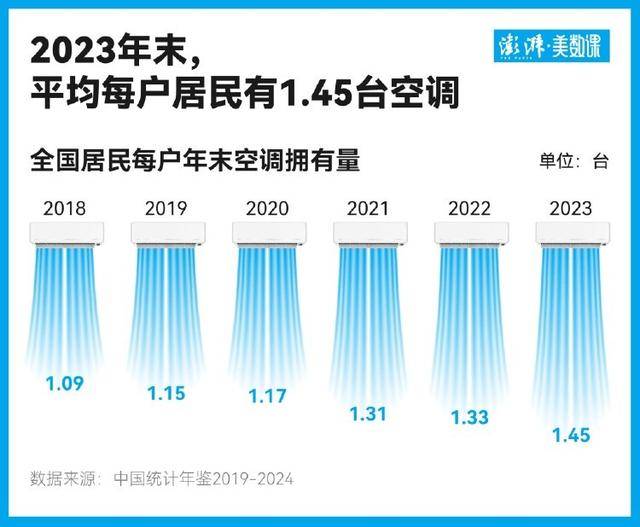回血两百元背后:隐藏在旧空调回收中的气候代价