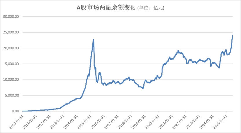 A股，再创新纪录！