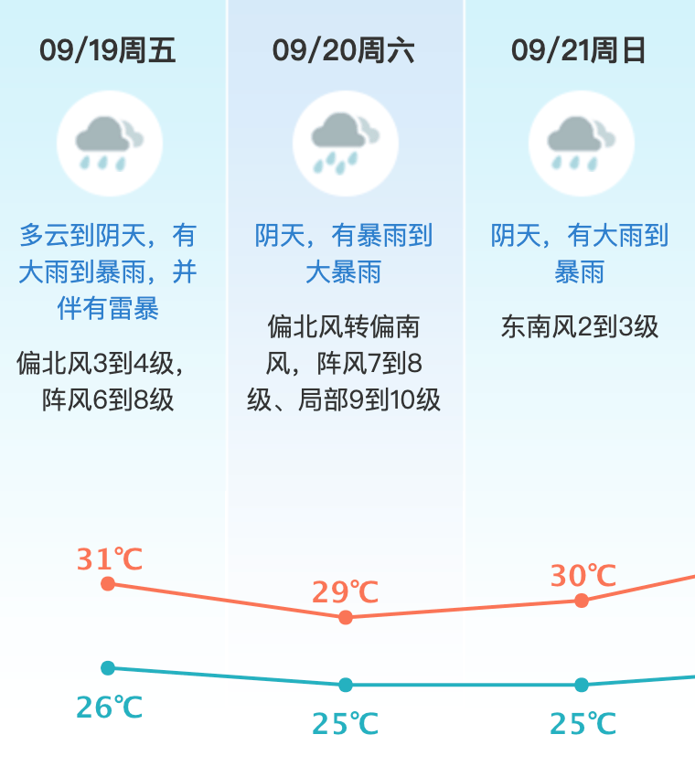 台风或直扑东莞！部分学校通知提前放学，多列车停运！