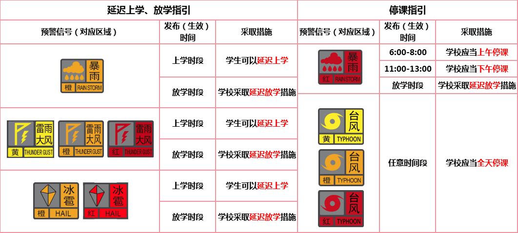 台风或直扑东莞！部分学校通知提前放学，多列车停运！
