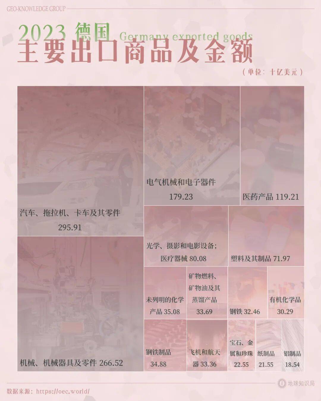 德国的世界第一,正在批量阵亡