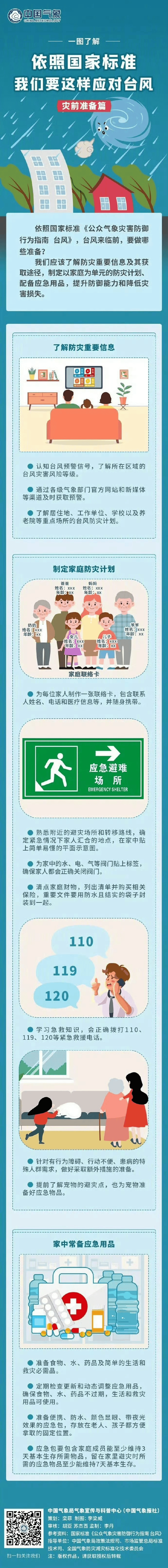 风王“桦加沙”来势汹汹,23-25日深圳有狂风暴雨!(附社区物业防御指引)