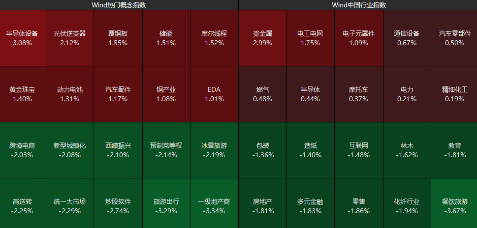 全线下跌，超4900只股绿了