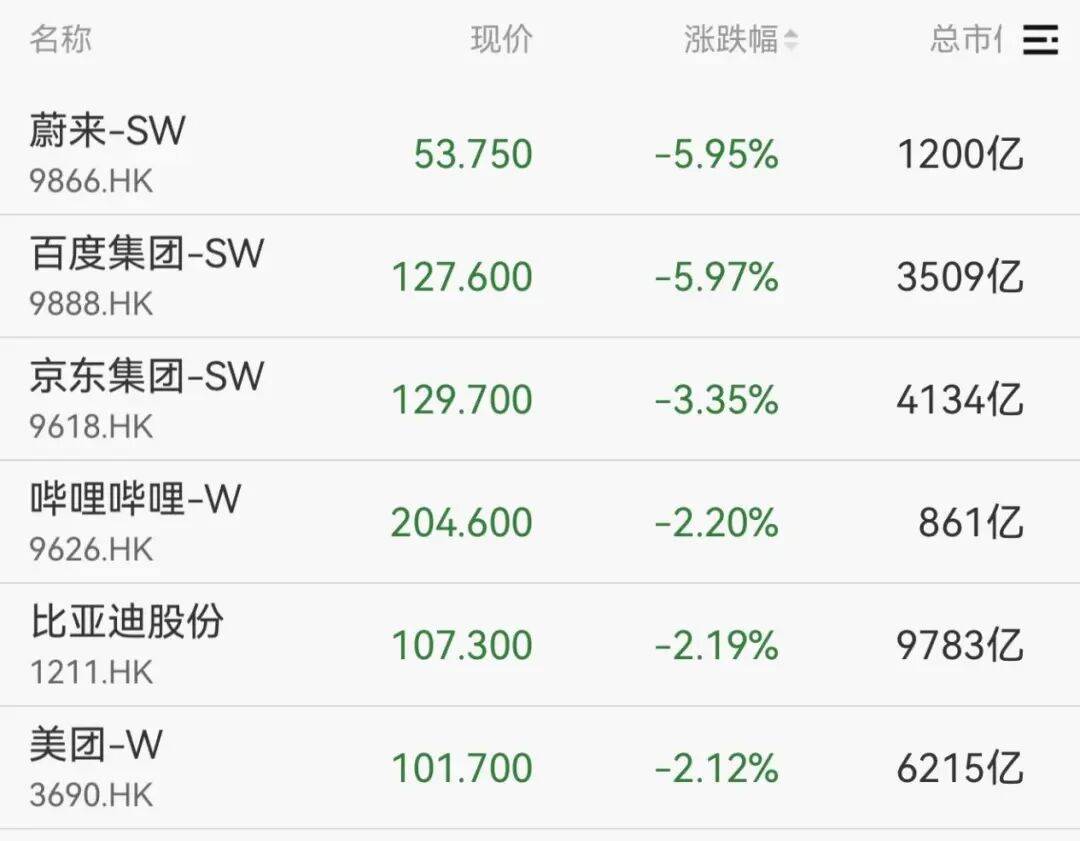 全线下跌，超4900只股绿了