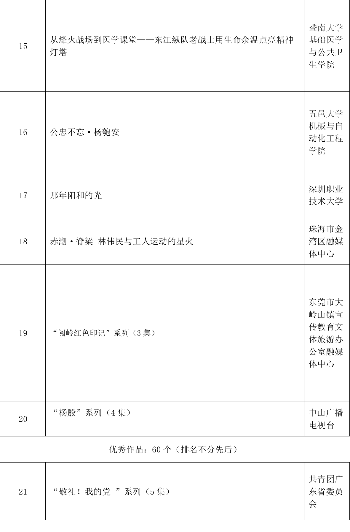 第一届广东党史微视频征集展示活动评选结果公布