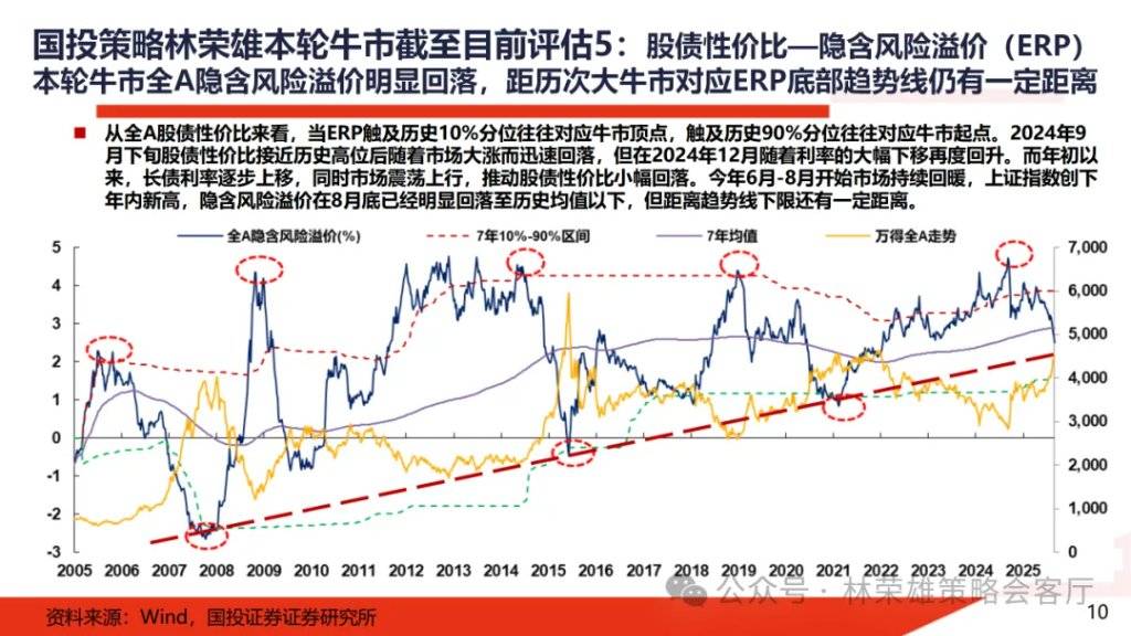 A股大牛市：一份全面的体检报告
