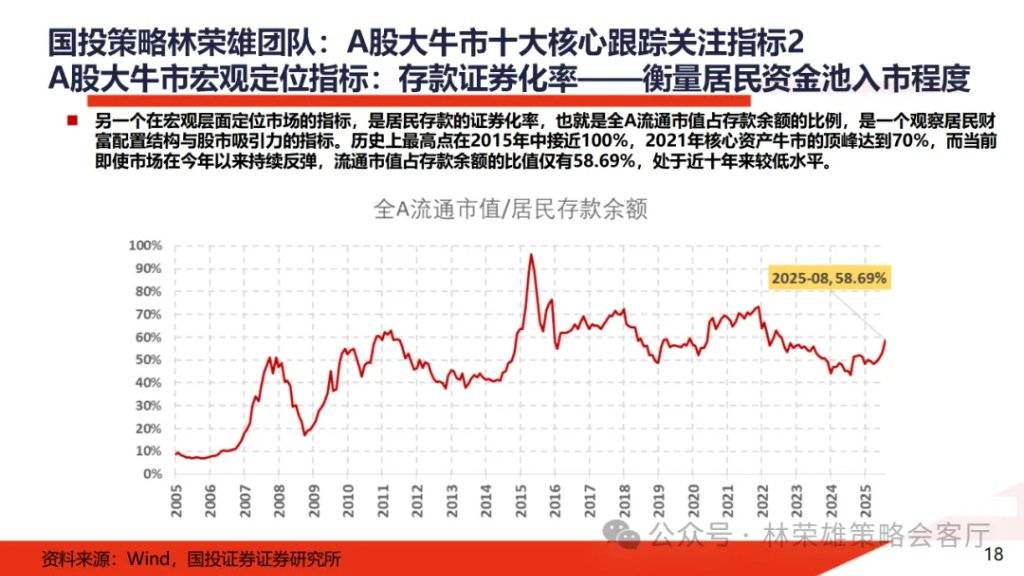 A股大牛市：一份全面的体检报告
