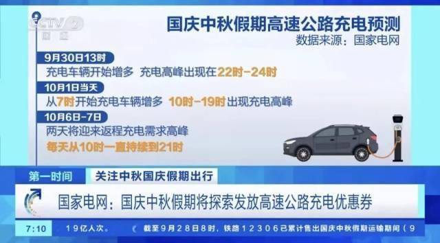 1400万辆新能源车跑高速,充电桩够用吗?