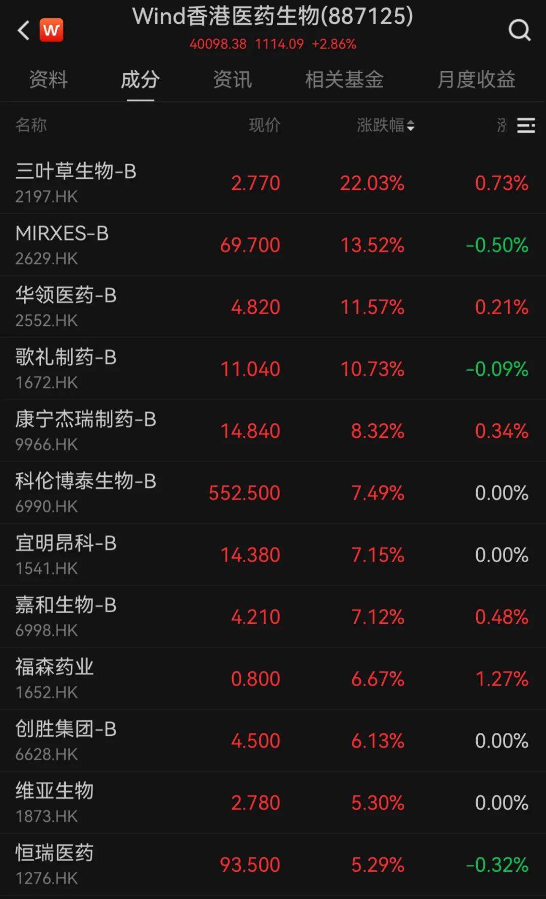 港股10月“开门红”!科技股大涨,这一龙头股涨超9%