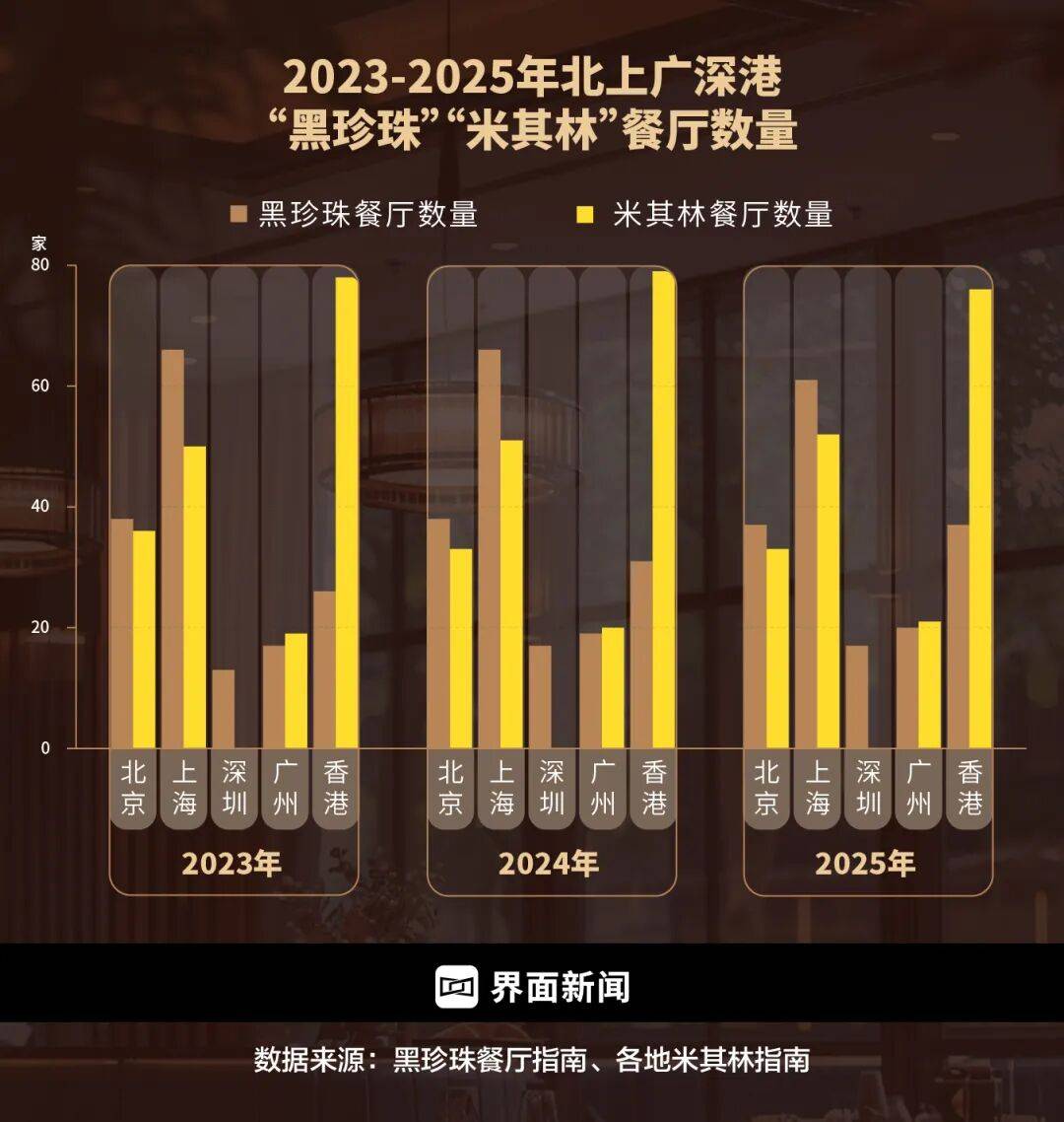 精致餐饮,以饭封神 | 商业头条No.94