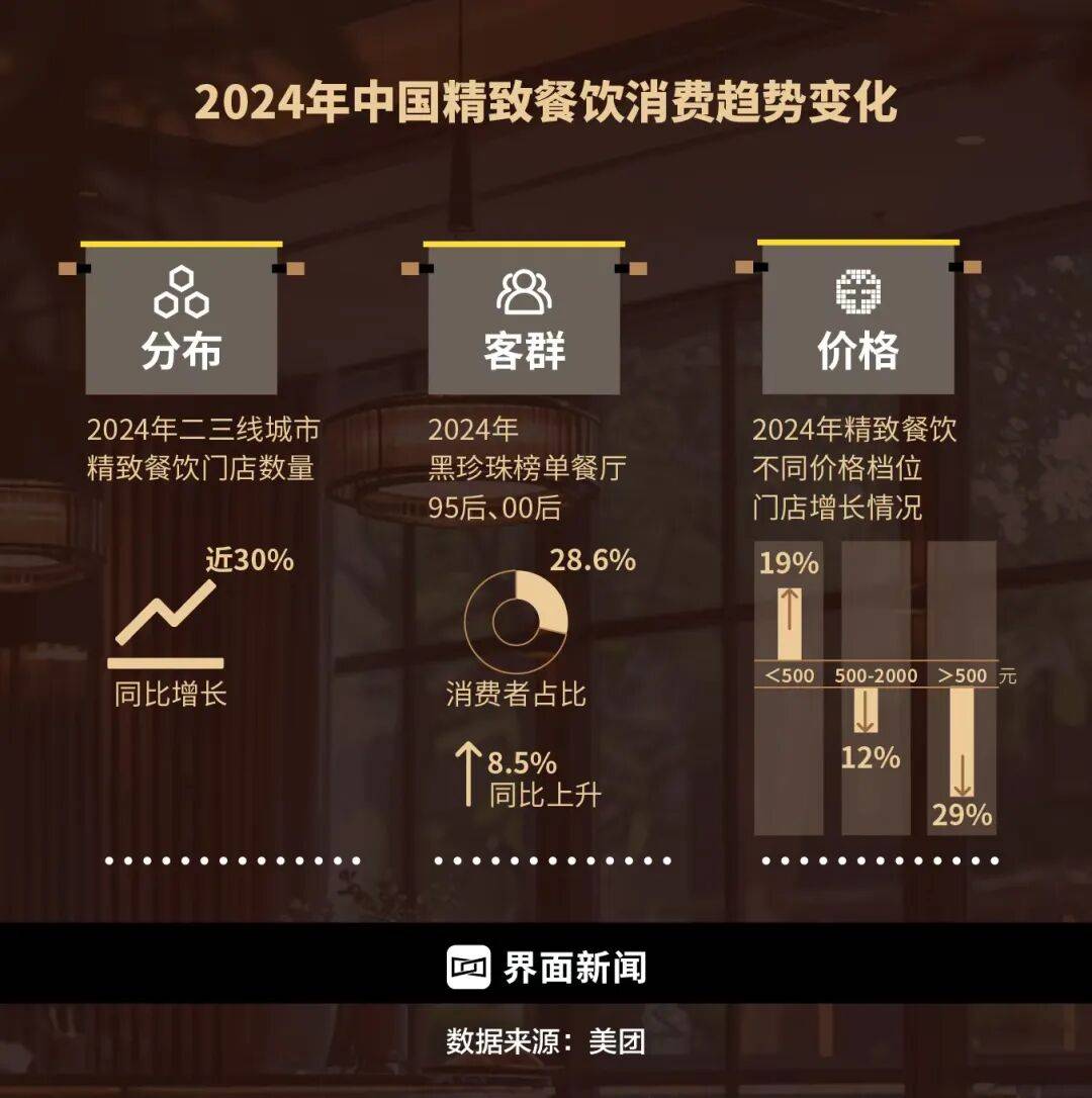 精致餐饮,以饭封神 | 商业头条No.94