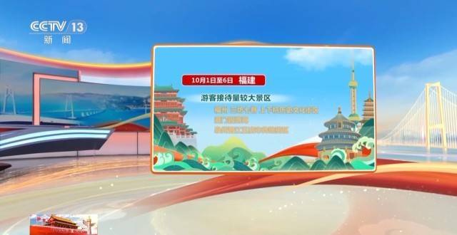 这个假期游客都去哪儿了？一组大数据直观告诉你→