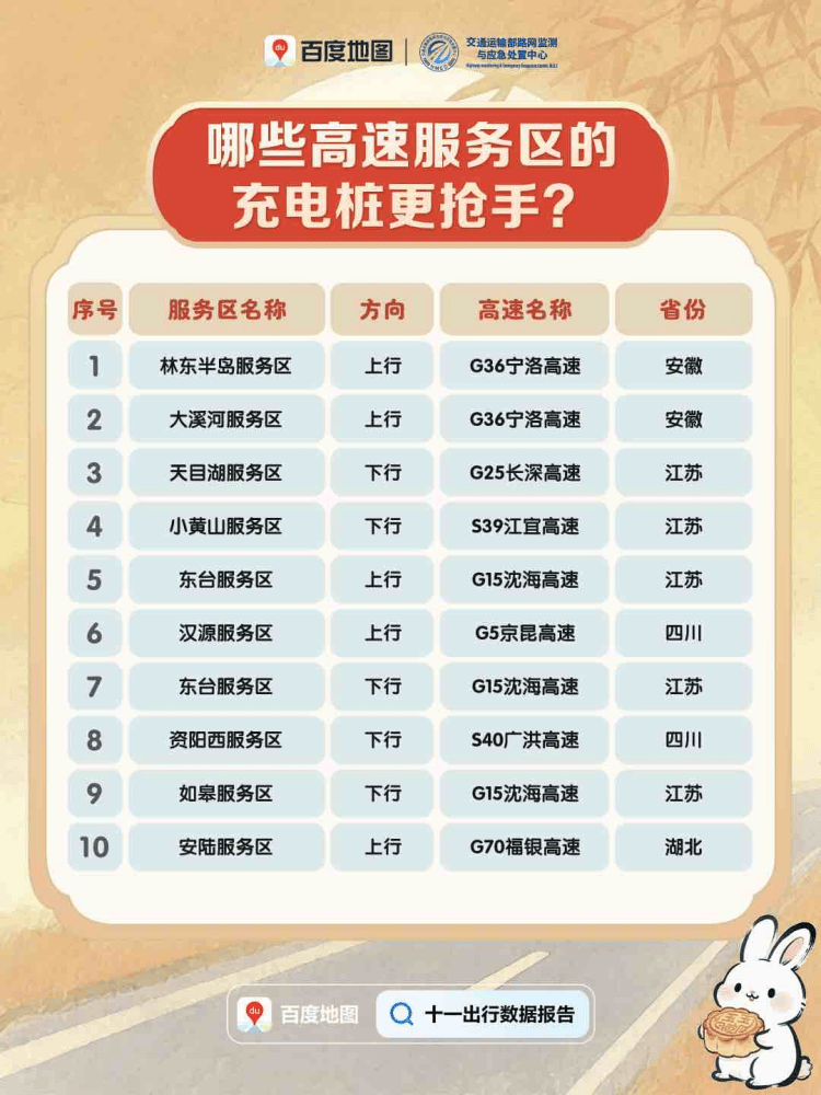 今天迎来返程高峰，全国这些高速路段易拥堵