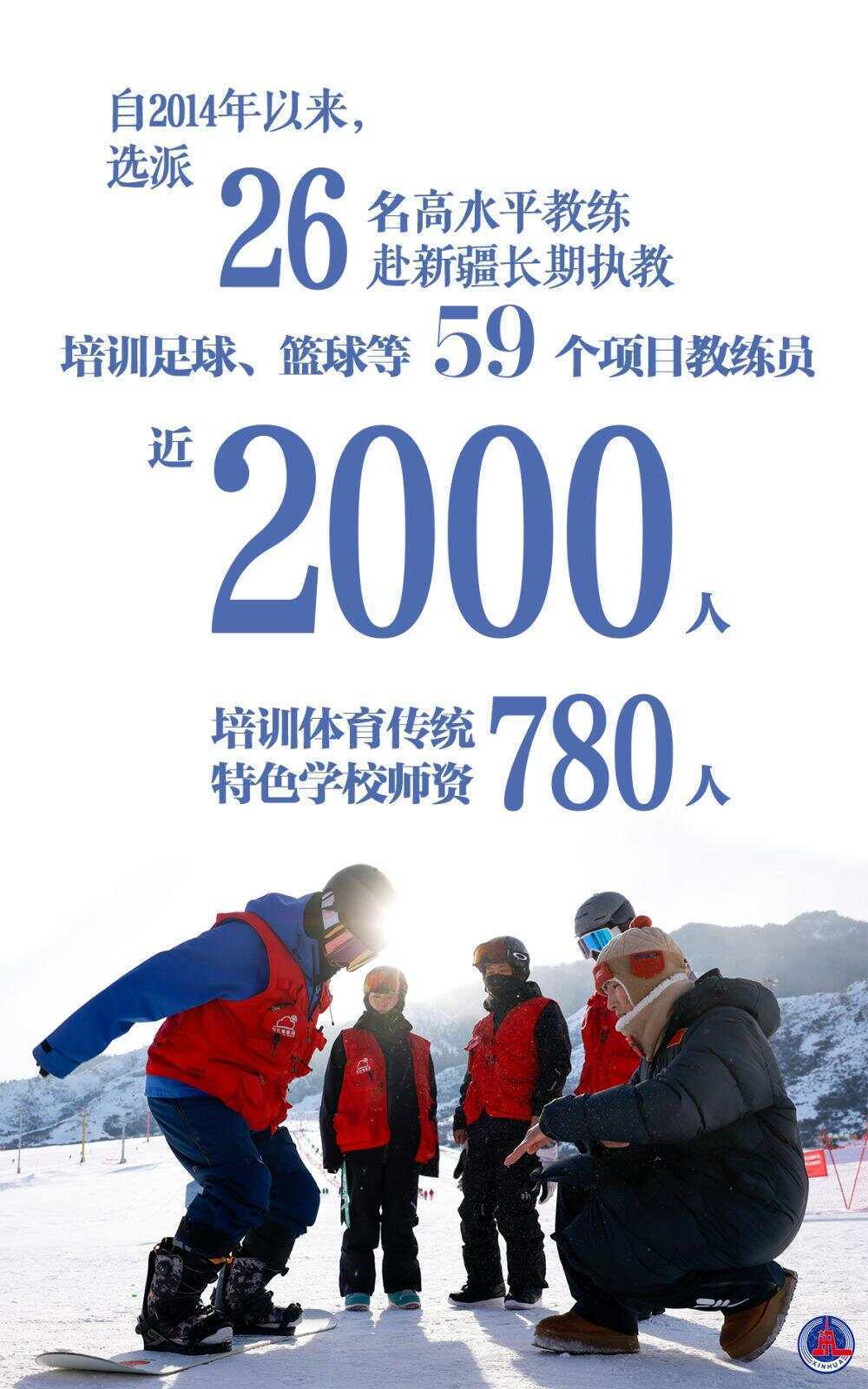 一组数据见证新疆体育70年发展成就