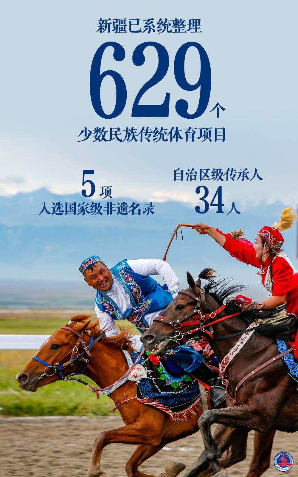 一组数据见证新疆体育70年发展成就