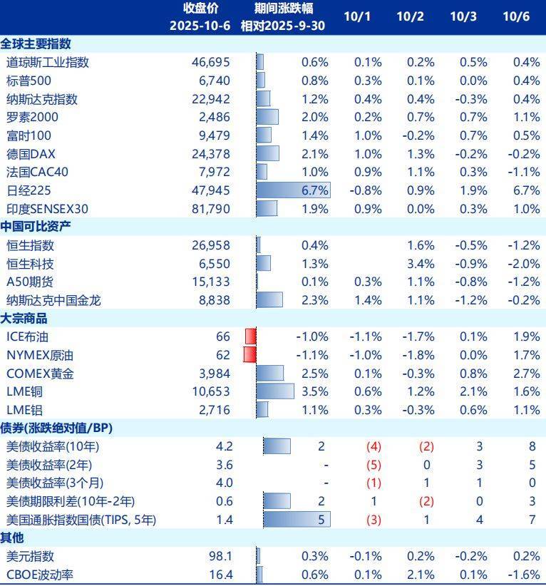 节后A股开盘前，这些“信息差”你都掌握了吗？