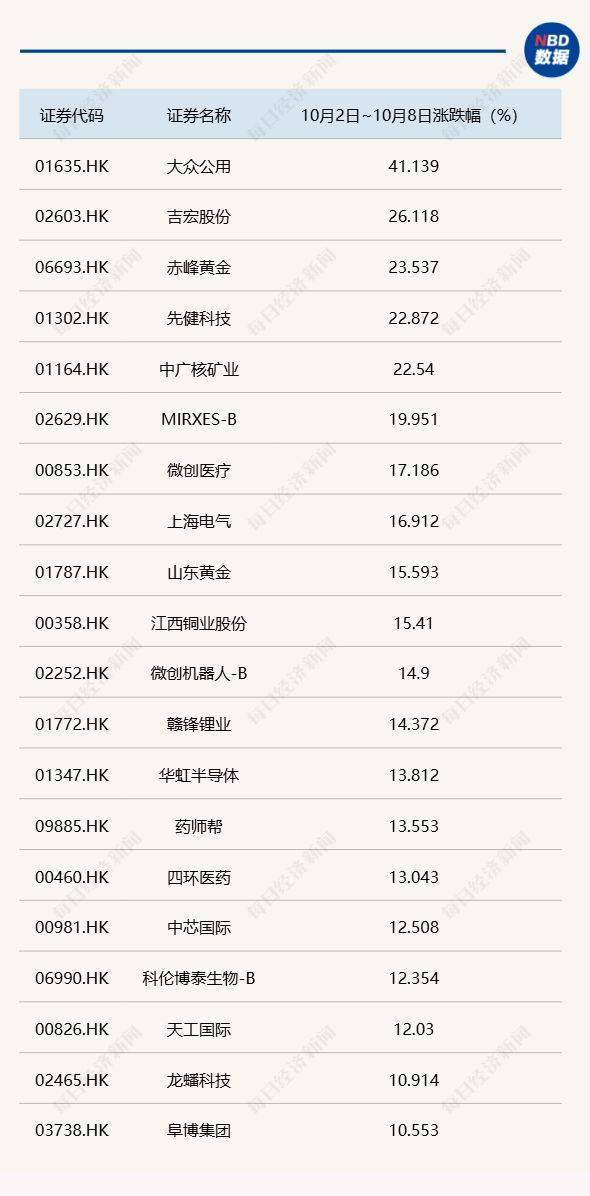 节后A股开盘前，这些“信息差”你都掌握了吗？