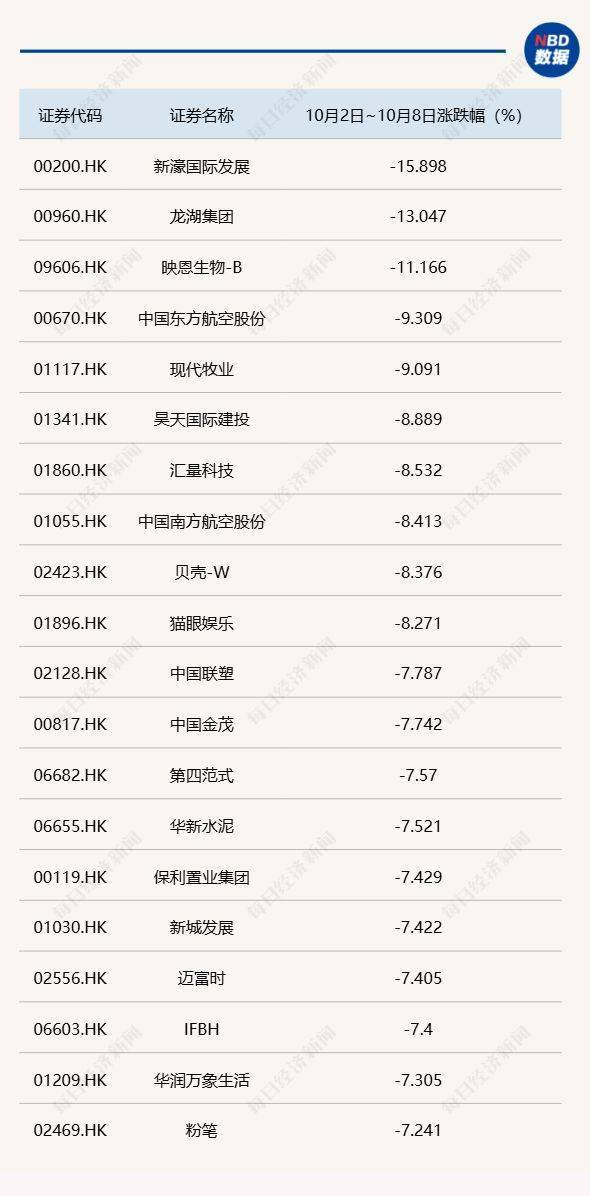 节后A股开盘前，这些“信息差”你都掌握了吗？