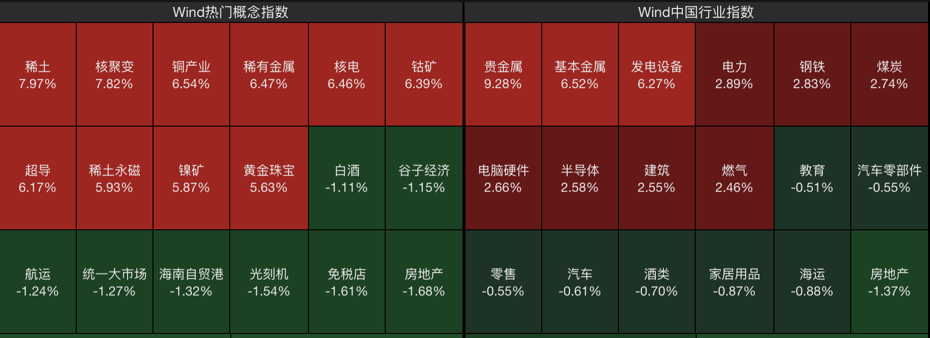 A股节后开门红，4000点有多远？沪指十年来首破3900点，贵金属、半导体狂飙
