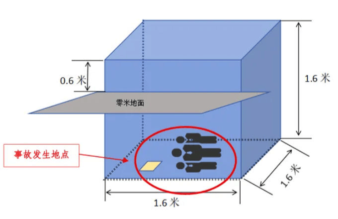 富顺一酒厂发生中毒和窒息事故致3死:作业人员违规进发酵池清扫,救援人员盲目施救