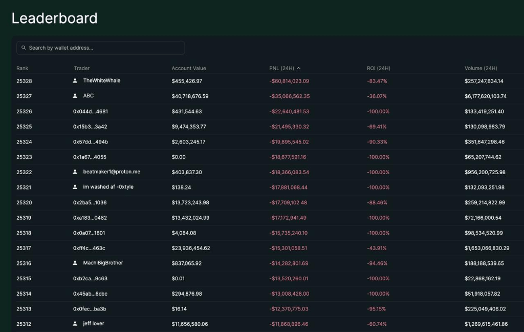 100亿美元遭清算，币圈“史上最大爆仓”中，它是最惨的！却有人赚超7亿……